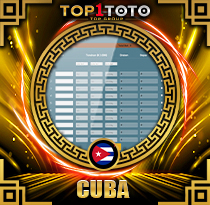 PREDIKSI TOGEL CUBA 07 FEB 2026 TOP1TOTO