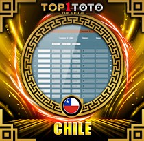 PREDIKSI TOGEL CHILE 07 FEB 2026 TOP1TOTO